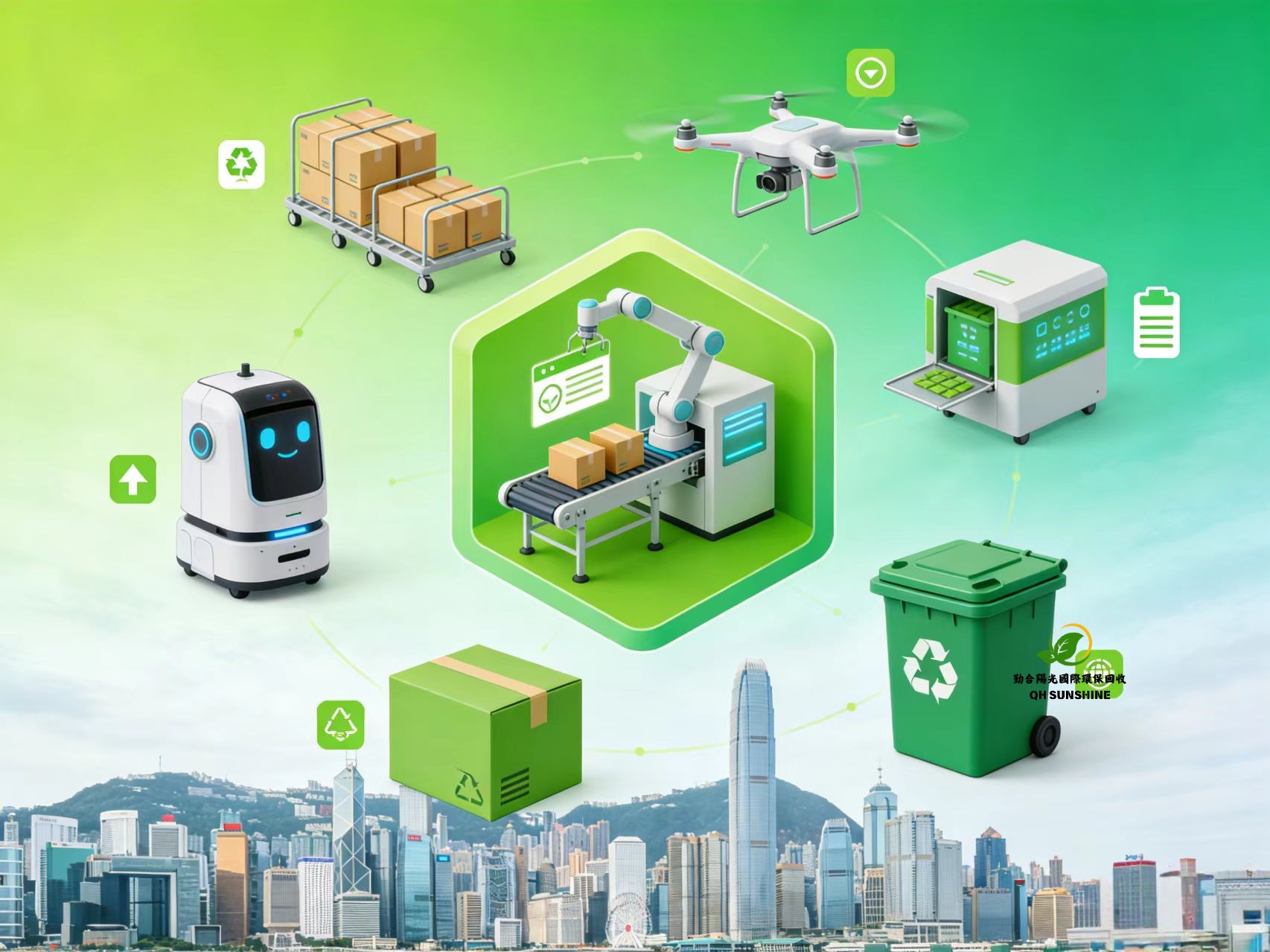 香港回收智慧物流
